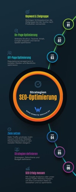 Website-Service Referenz-Bild Seo Optimierung Strategien Verbesserung Ranking Website1