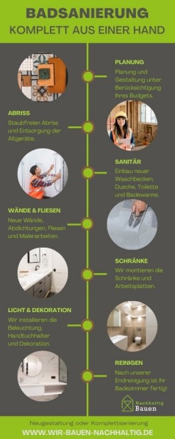 NachhaltigBauen GmbH Referenz-Bild Badsanierung Aus Einer Hand Neugestaltung Komplettsanierung Ablau